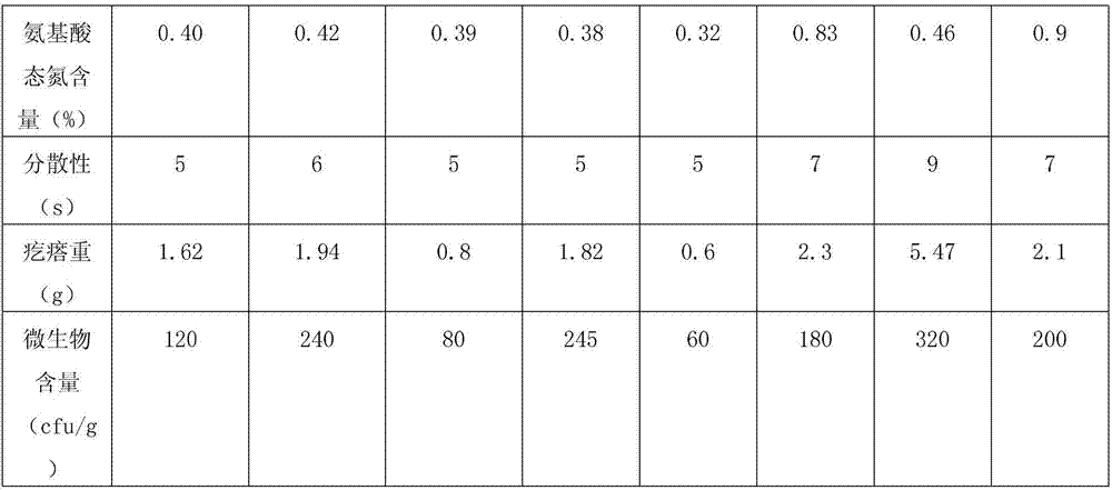 Method for preparing microorganism-dedicated soybean protein isolate