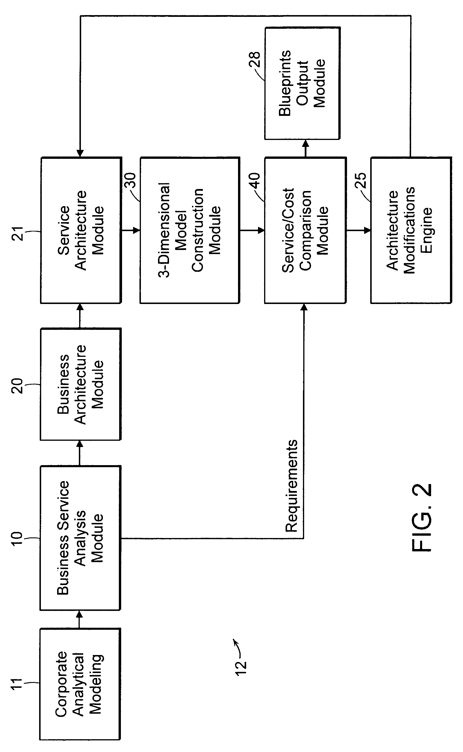 Automated system and method for service and cost architecture modeling of enterprise systems