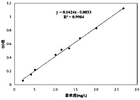 Application of Burkholderia pyrrole and method for degrading naphthalene