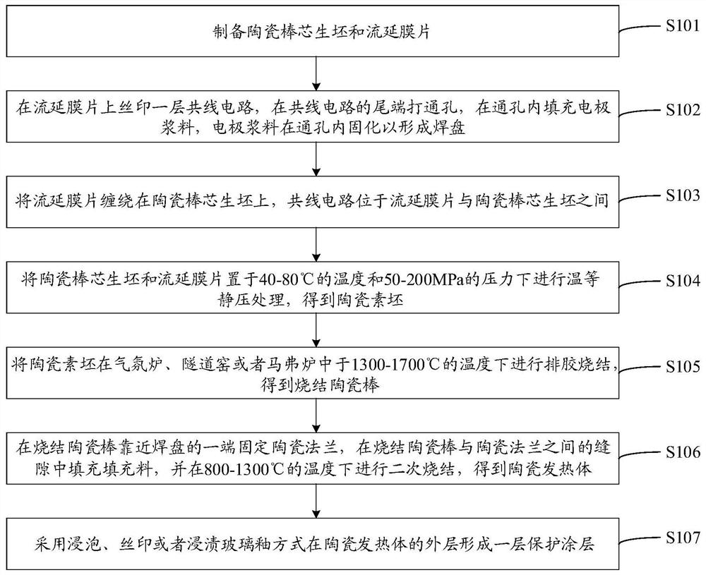 Ceramic heating element for heat-not-burn electronic cigarette and preparation method of ceramic heating element