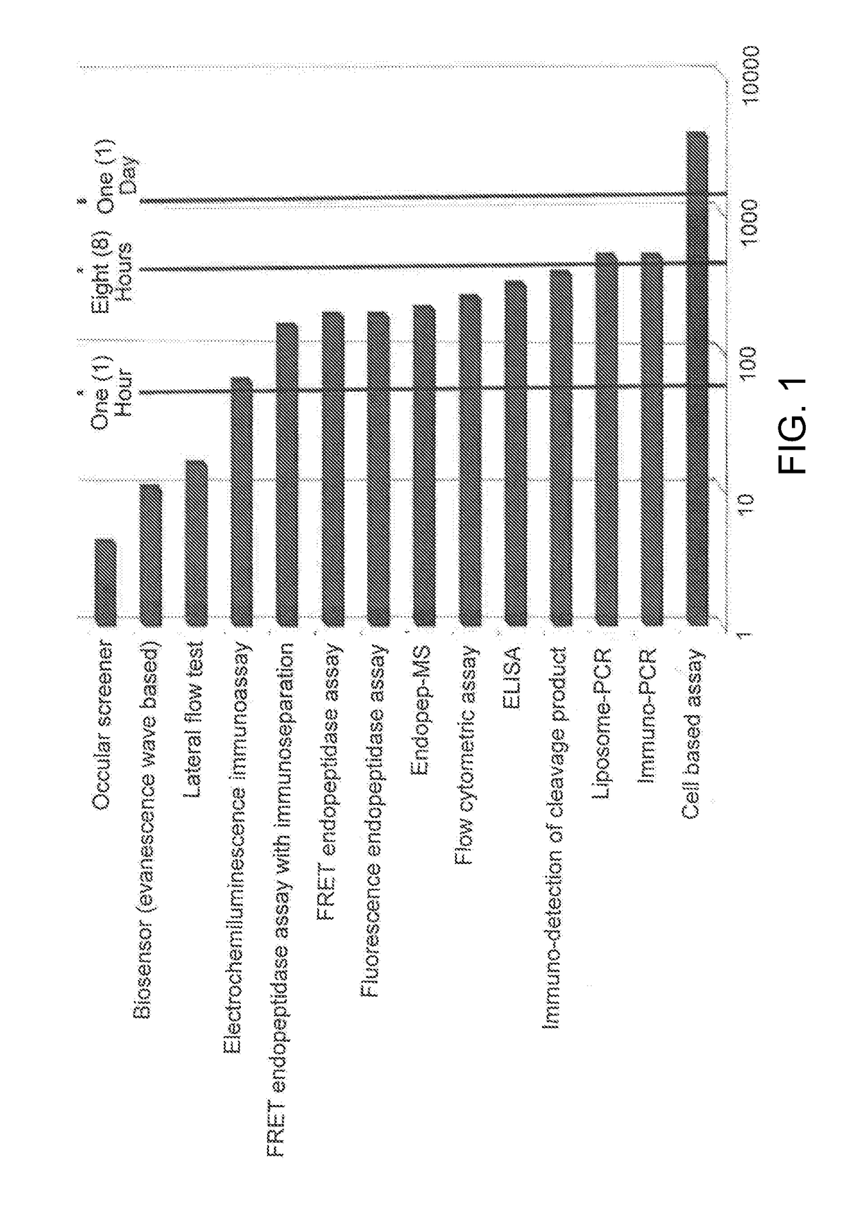 Method and system for pupillometric assessment of toxin exposure