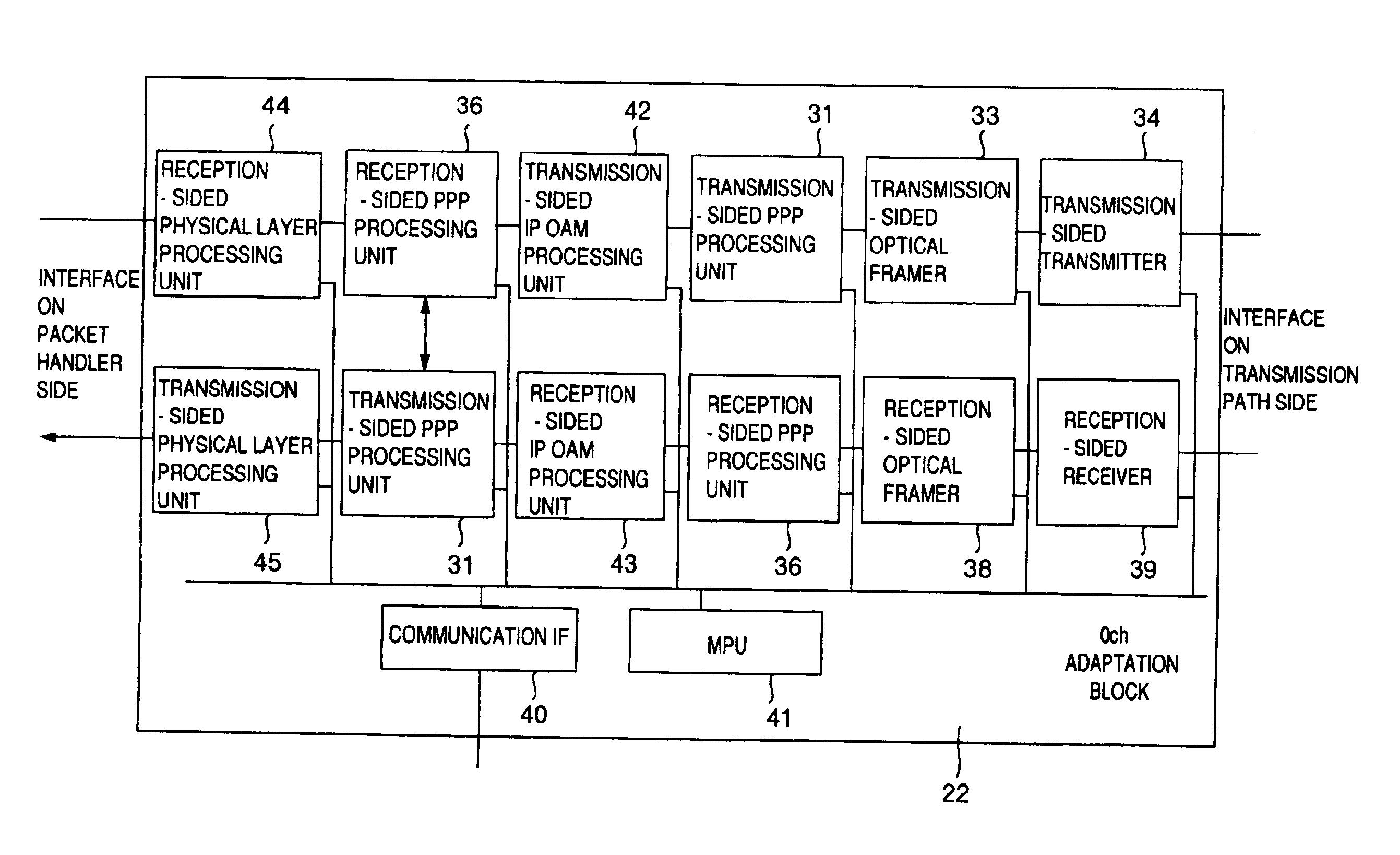 Method and apparatus for detecting faults in IP packet communication