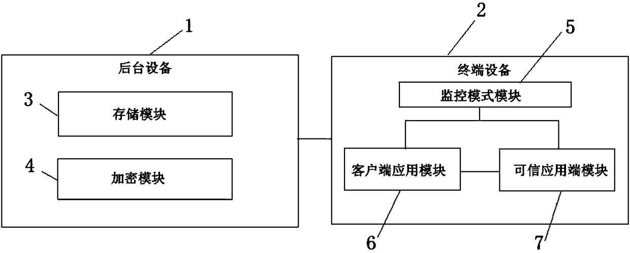 Trusted execution environment-based key burning system and method