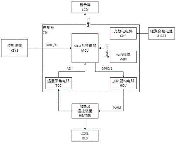 Portable blackbody calibrator