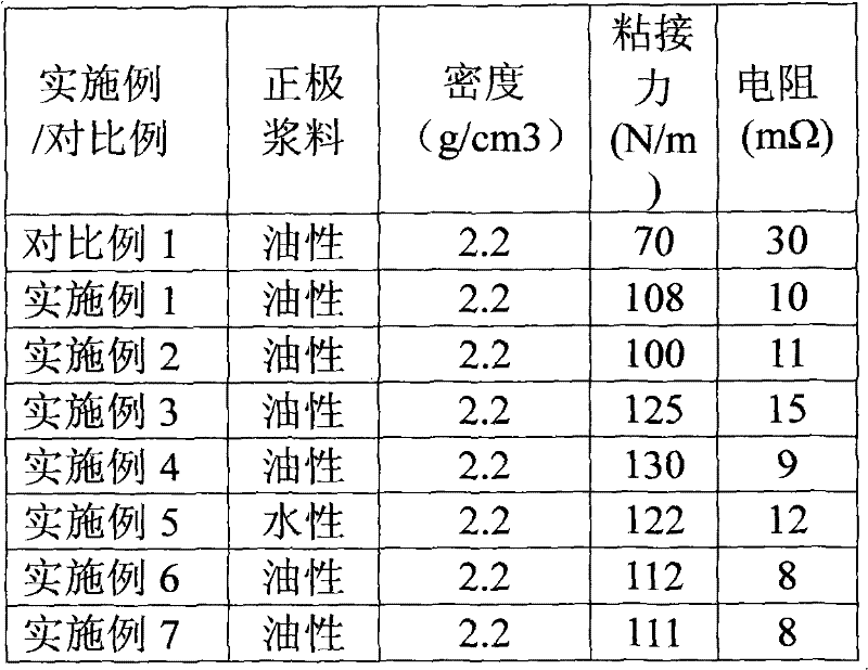 Water-based conductive ink of a lithium-ion battery