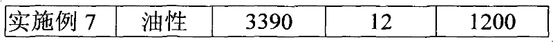 Water-based conductive ink of a lithium-ion battery