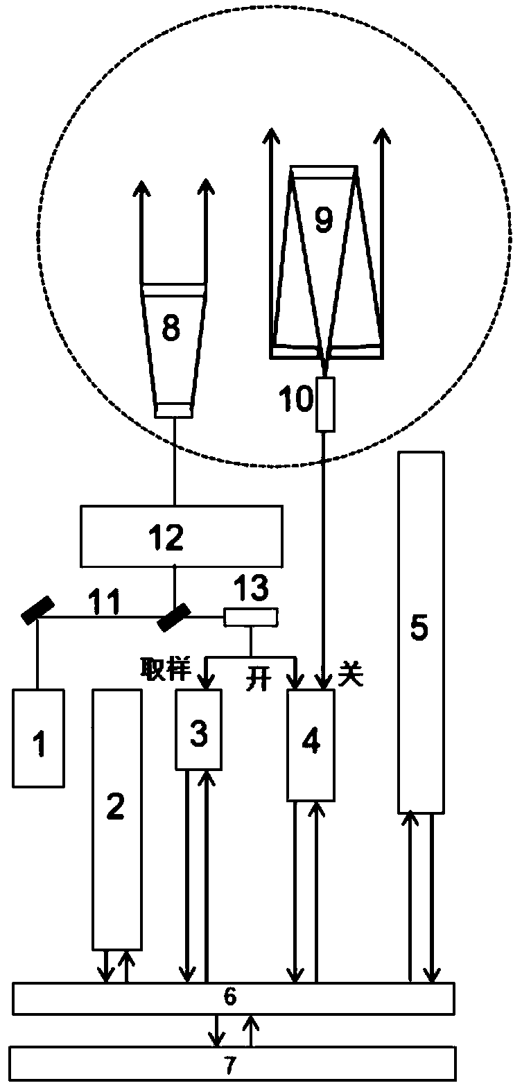 Signal echo rate real-time controllable satellite laser ranging system, method and device