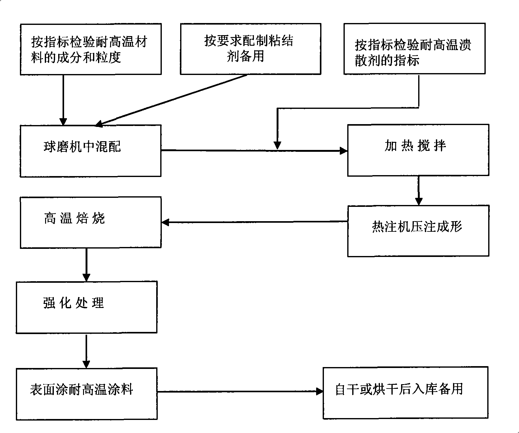 Ceramic core for silica sol precision casting and manufacturing process thereof