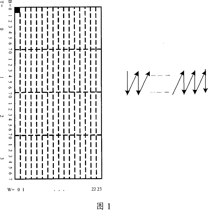 Data interactive method, equipment and system for radio base station