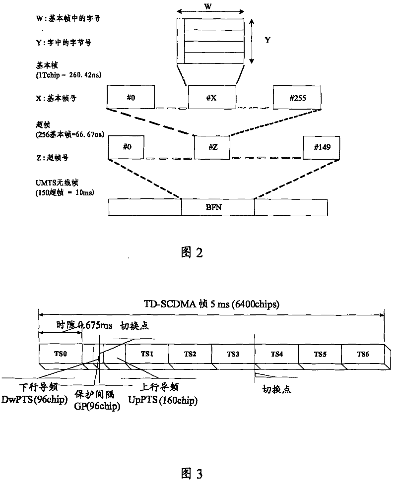 Data interactive method, equipment and system for radio base station