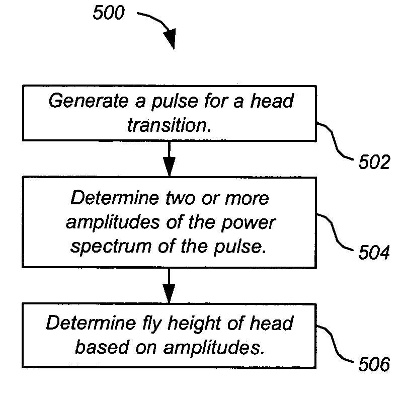 Detecting fly height of a head over a storage medium