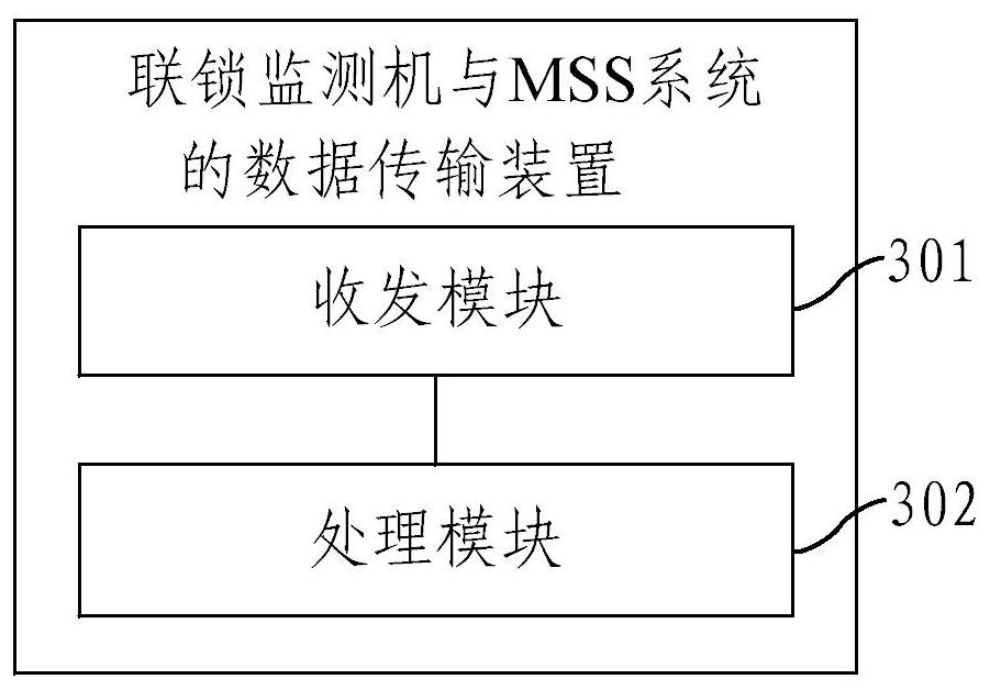 Data transmission method and device for interlocking monitor and MSS system