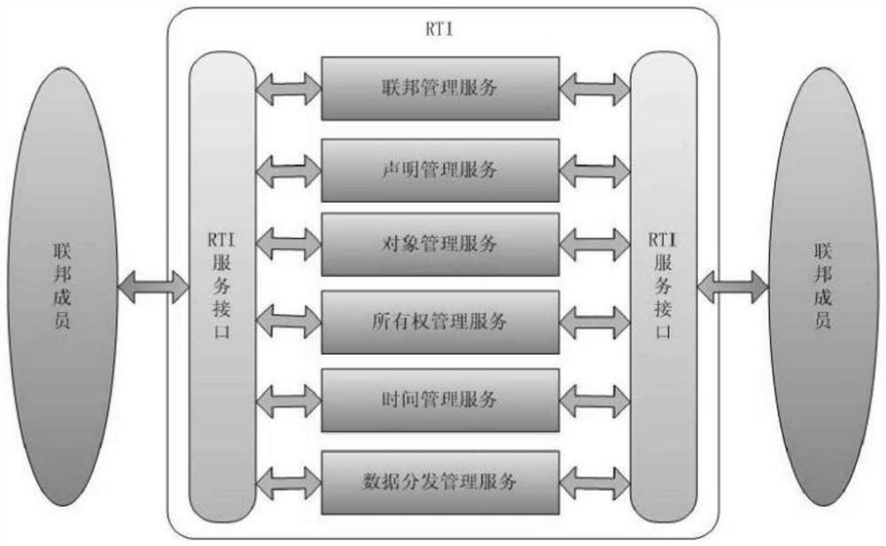 Simulation operation support system