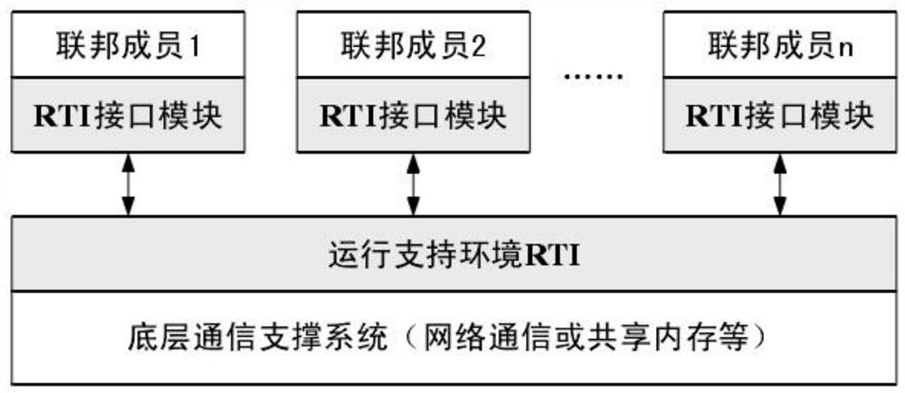 Simulation operation support system