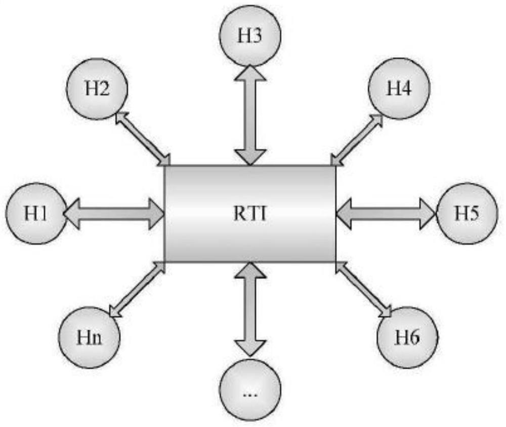 Simulation operation support system