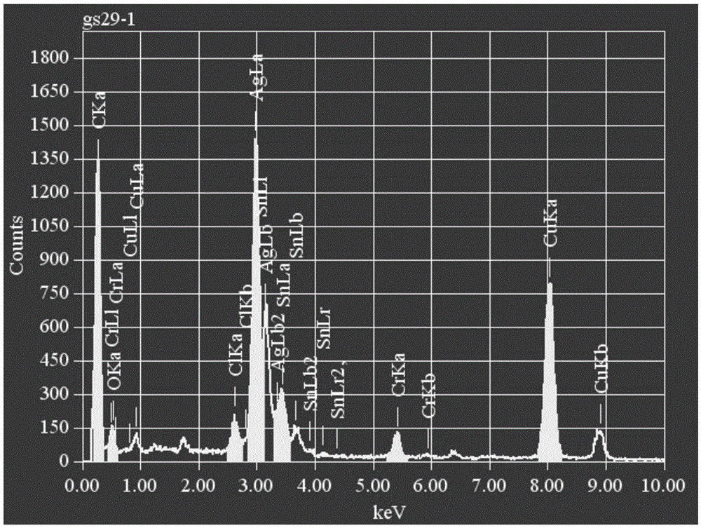 Precious metal/base metal oxide/graphene ternary composite gas sensitive material and preparation method thereof