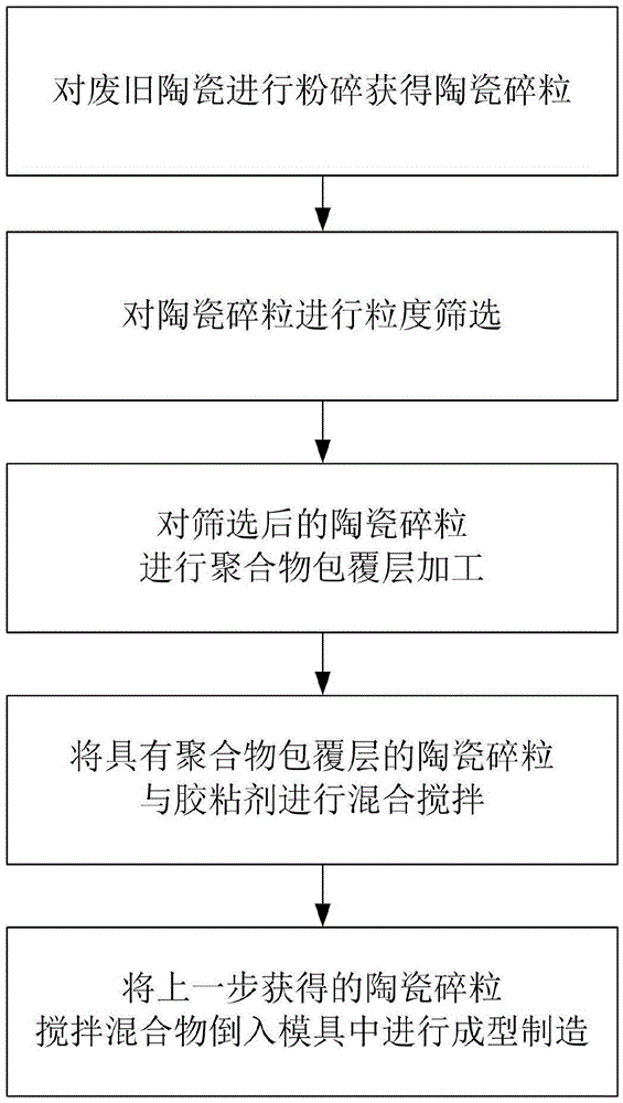 Baking-free ceramic water permeable brick and preparation method thereof