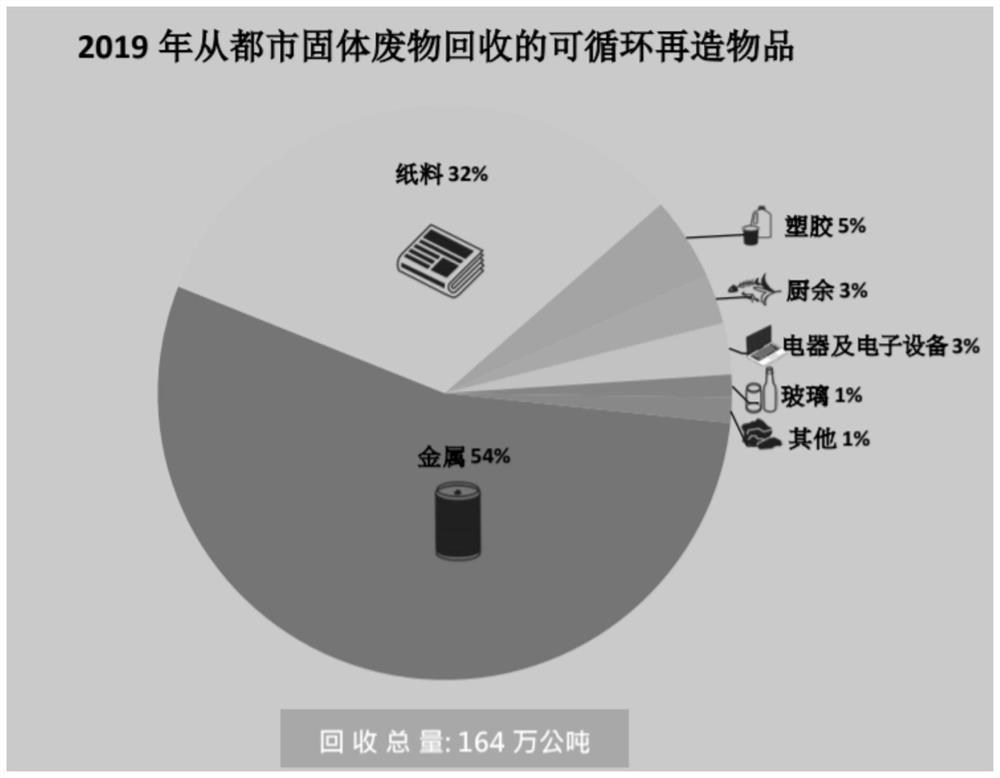 Garbage classification recycling facility adding method and system based on step suitable index improvement