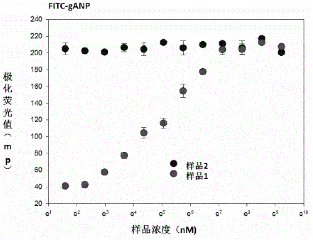 Adiponectin receptor ligand screening method and adiponectin receptor agonist screening method