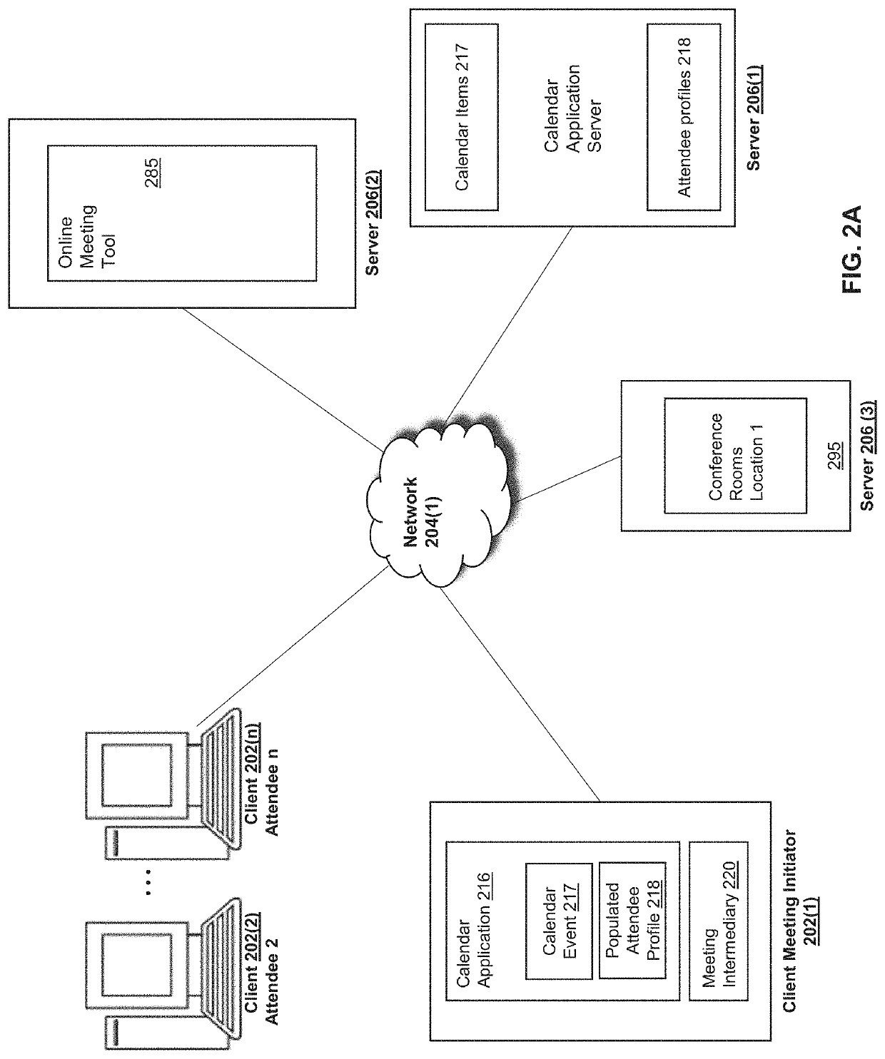 Automatic online meeting assignment triggered by user location