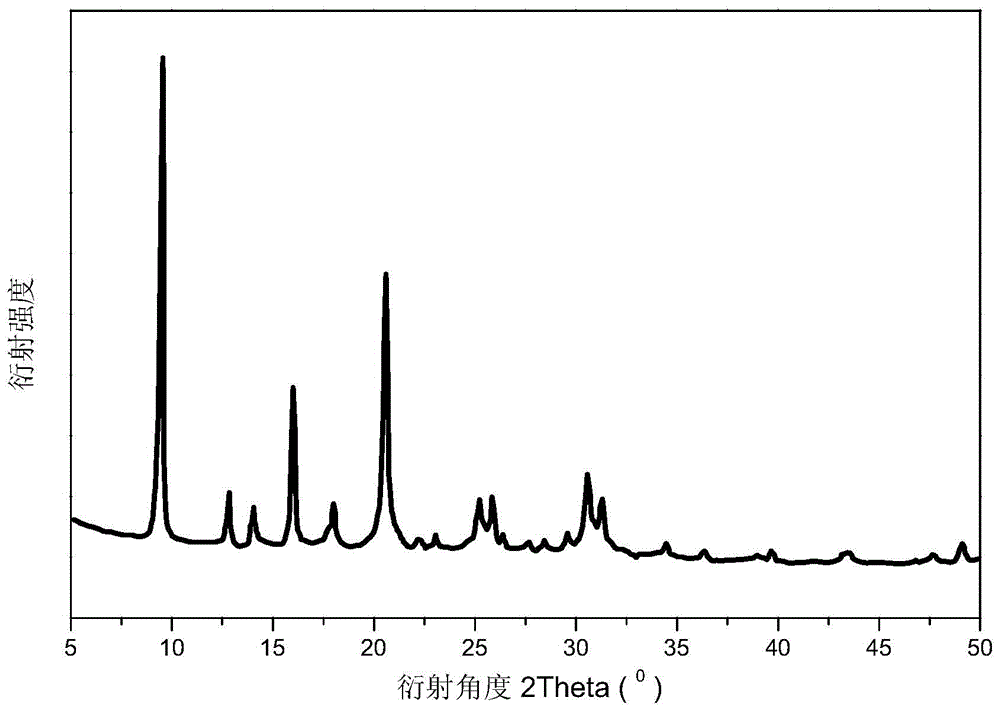 SAPO-34 molecular sieve adjustable in micropore diameter and preparation method and application of SAPO-34 molecular sieve adjustable in micropore diameter