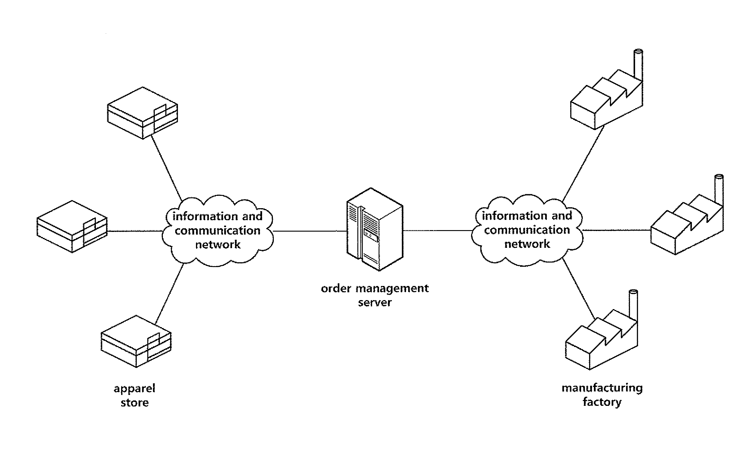 Apparatus and method for generating patterns, and apparatus and method for mass-producing order based custom-made gloves