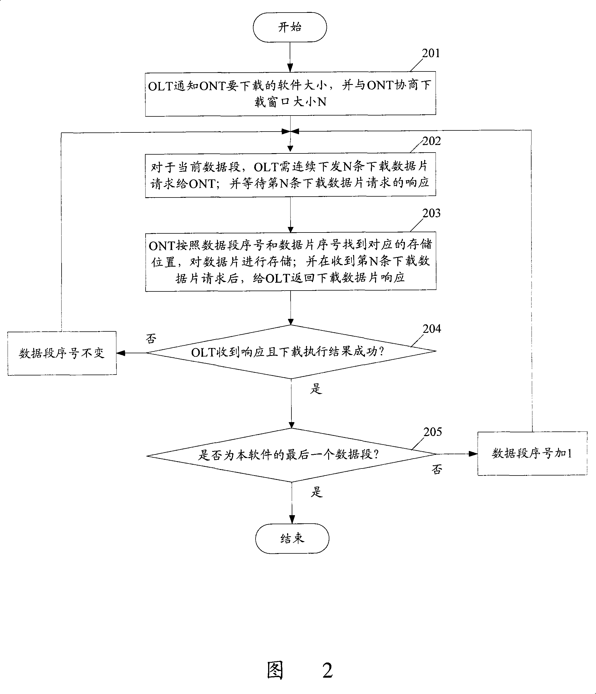 Software download method