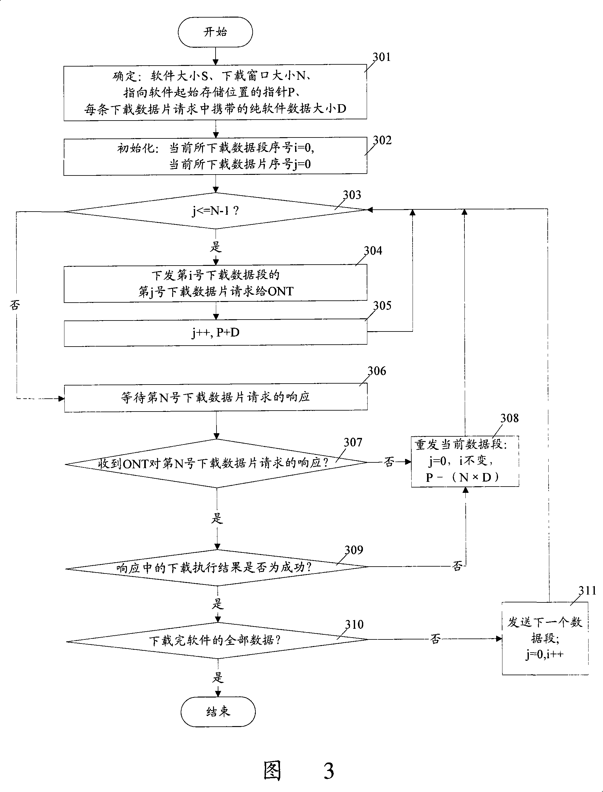 Software download method