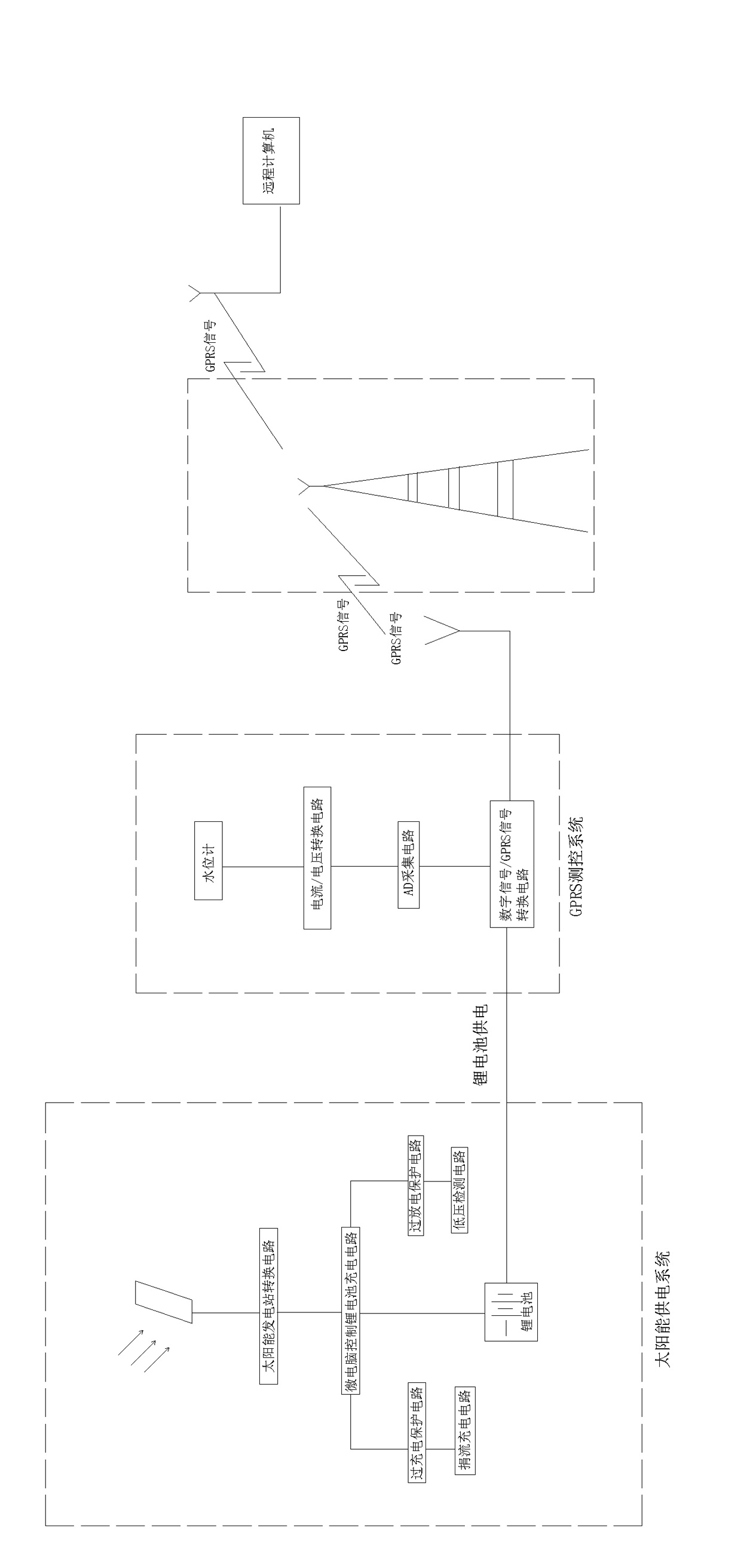 Wireless remote automatic monitoring method for water level