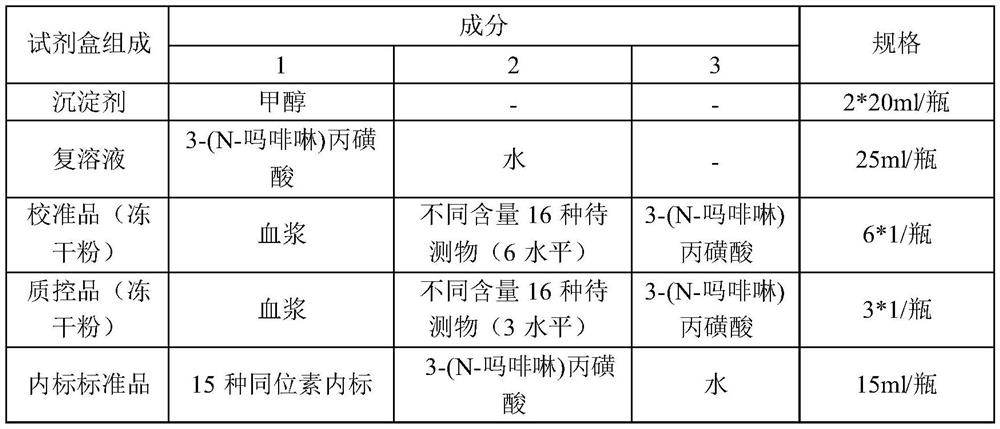 Reagent for detecting antibacterial drugs and preparation method thereof