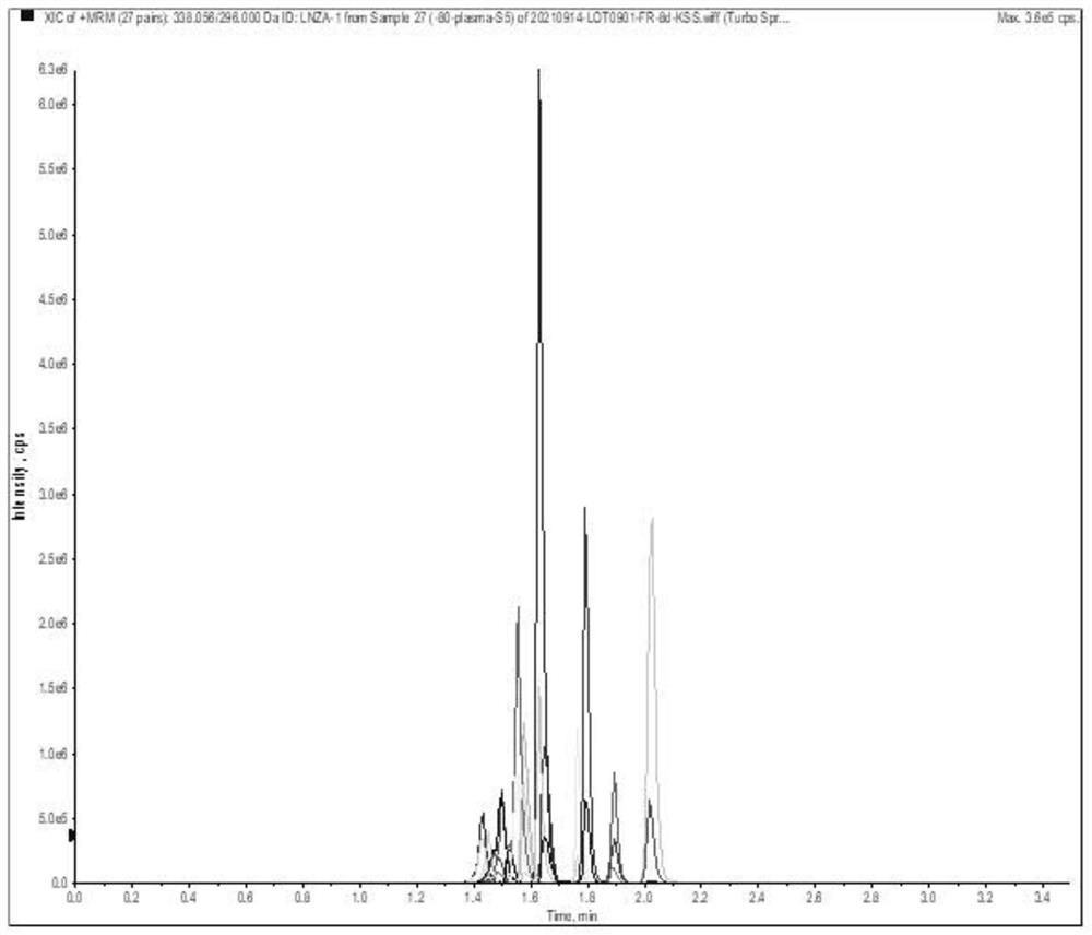 Reagent for detecting antibacterial drugs and preparation method thereof