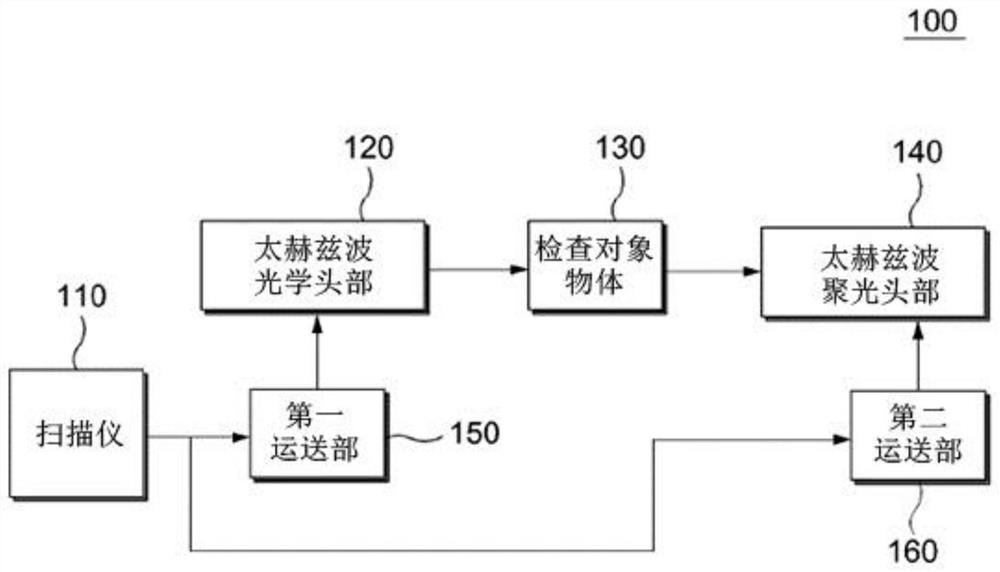 High-resolution inspection device using bezier beam