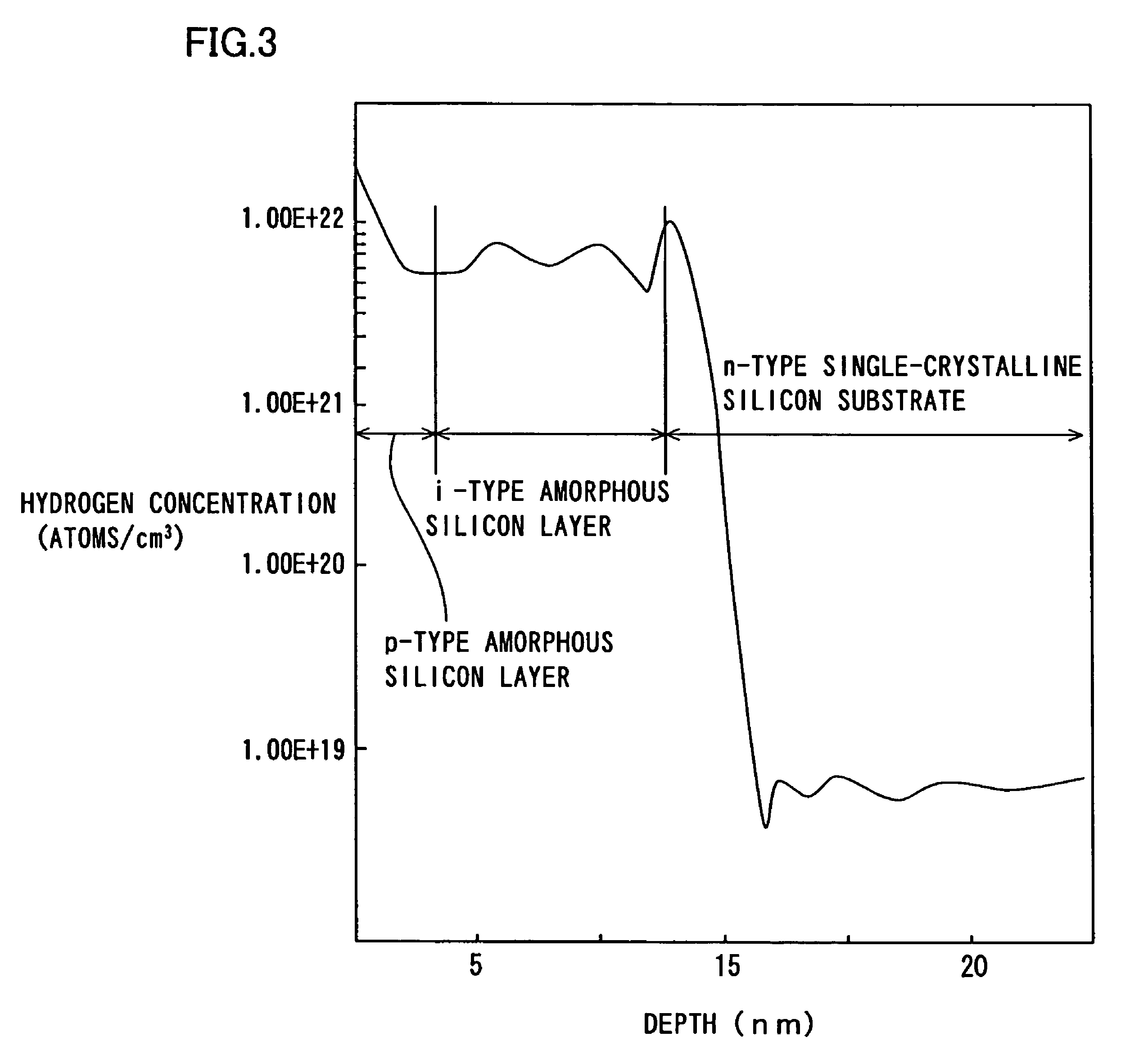 Photovoltaic device