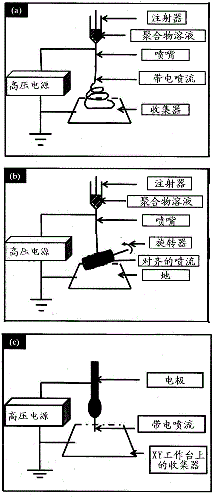 3-dimensional bioscaffolds