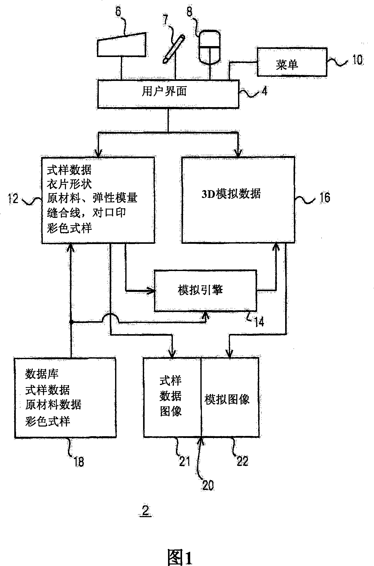 Device, method and program for generating pattern of cloth and silk