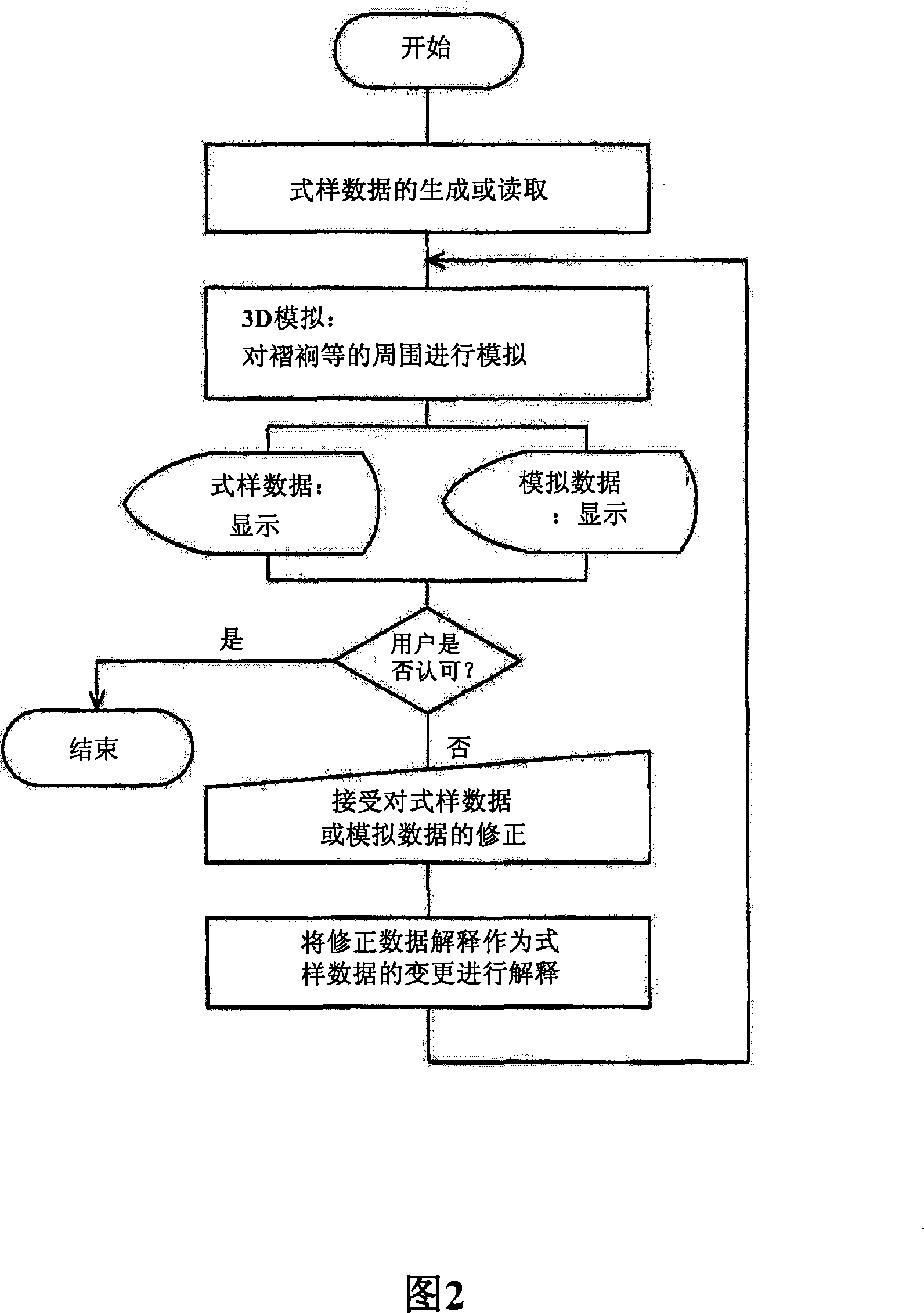 Device, method and program for generating pattern of cloth and silk