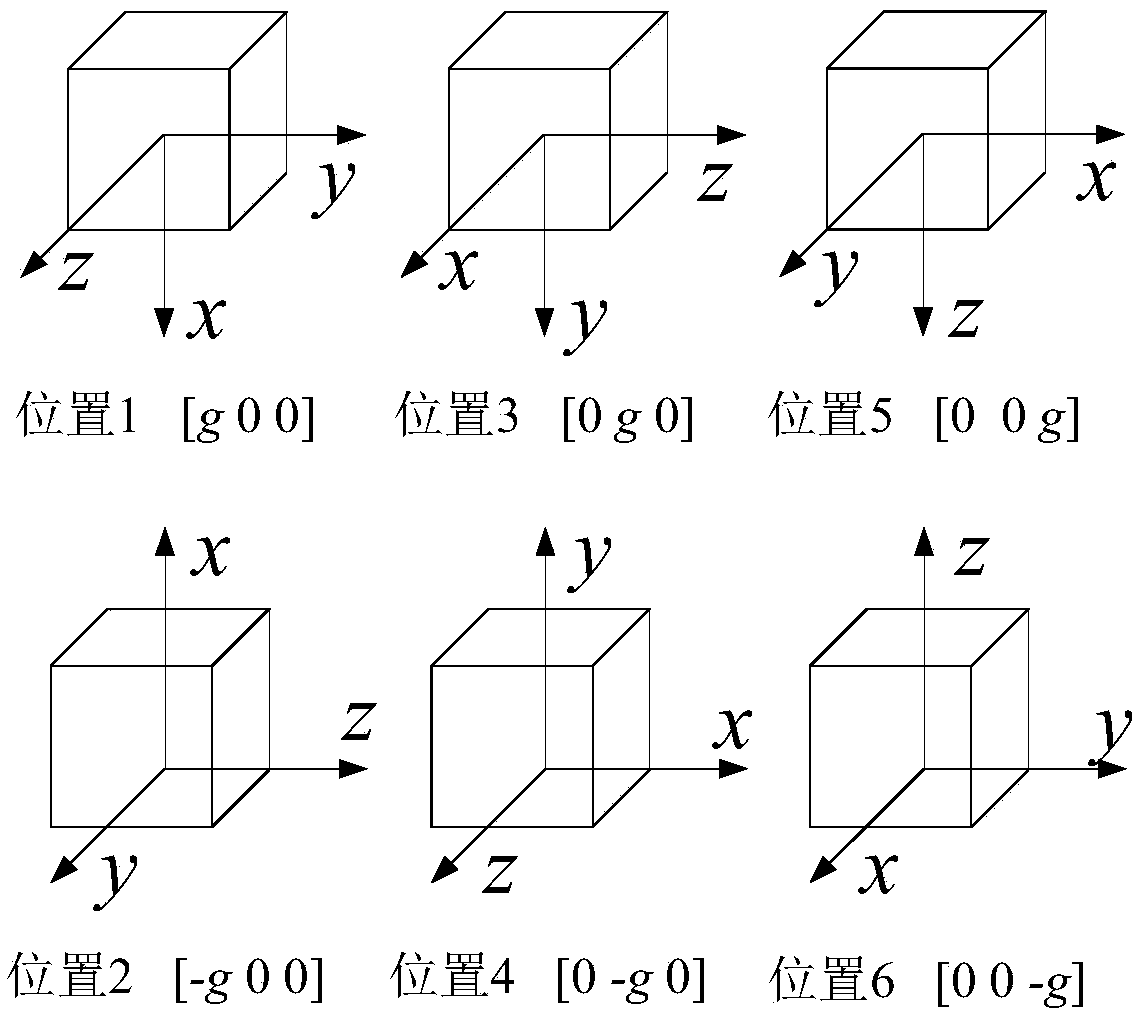 MEMS accelerometer error compensation method based on LMS adaptive filtering and gradient descent