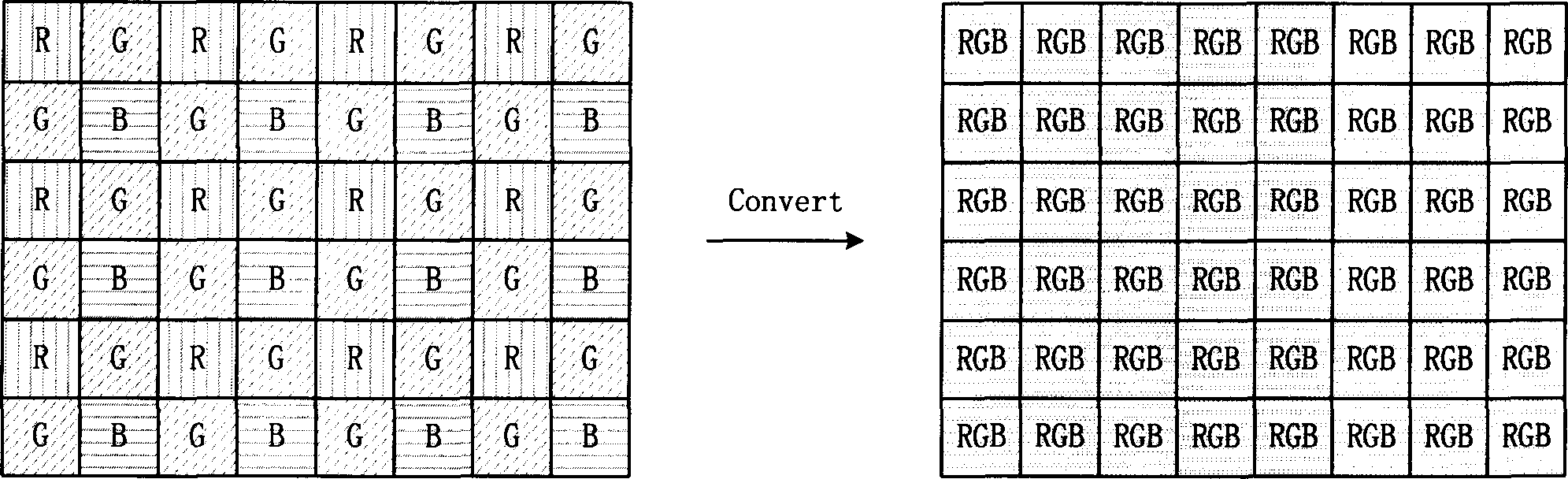 Conversion and module from primitive Bayer interpolation to full color