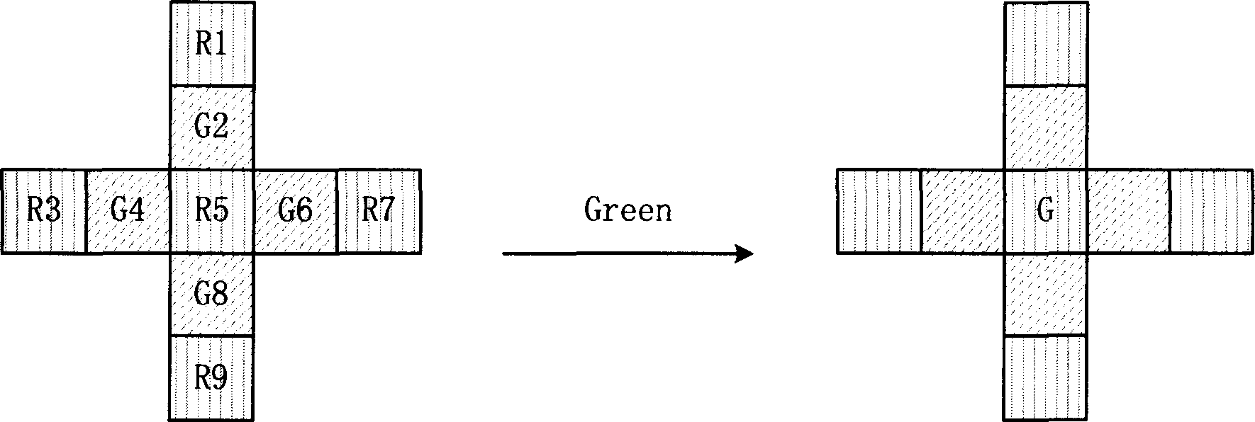 Conversion and module from primitive Bayer interpolation to full color