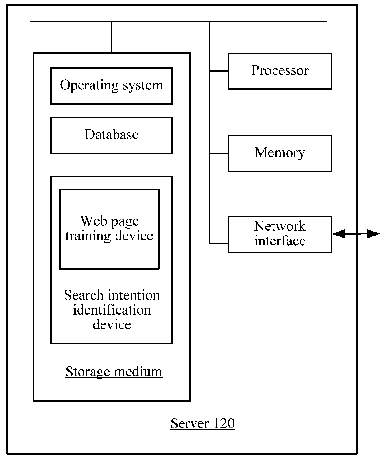 Web page training method and device, and search intention identifying method and device