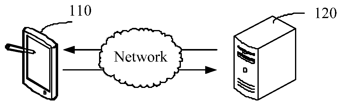 Web page training method and device, and search intention identifying method and device