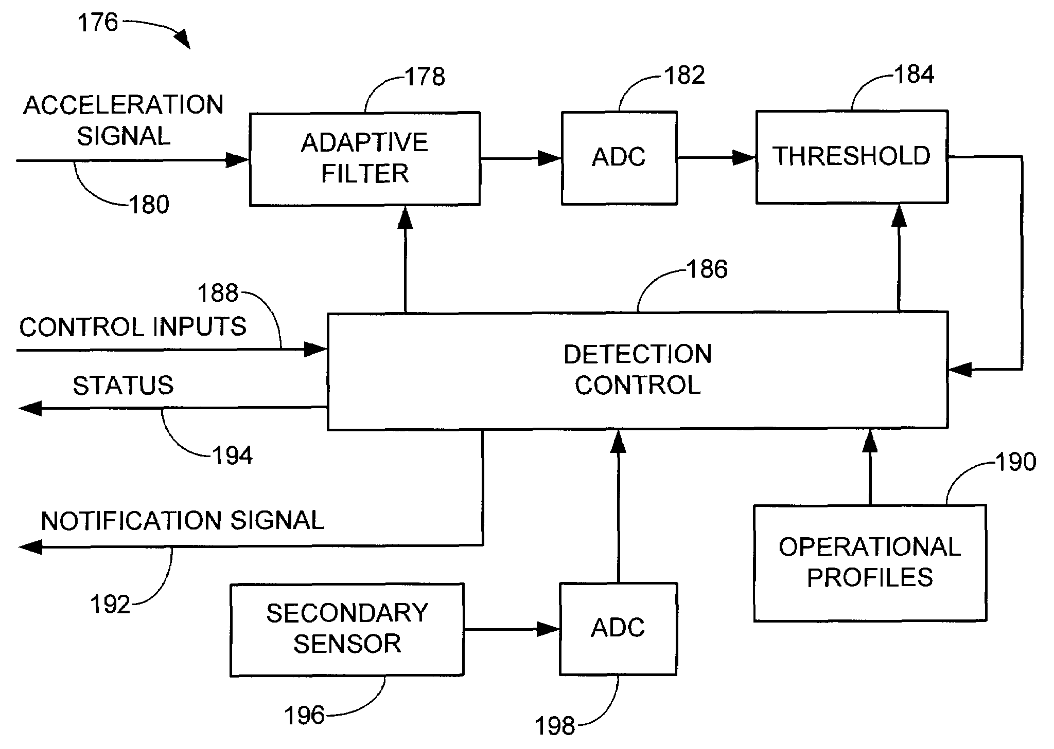 Active protection system