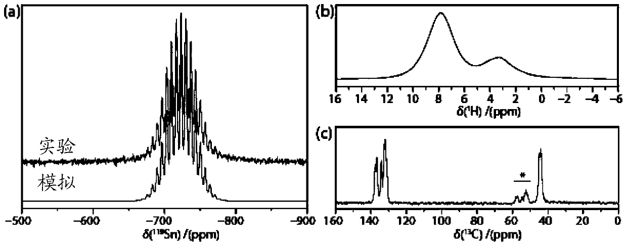 Low-dimensional inorganic-organic hybrid metal halide perovskites