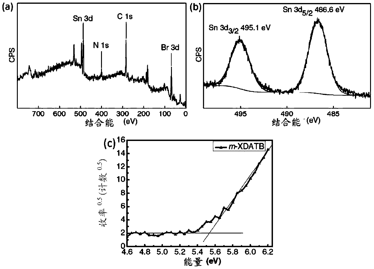 Low-dimensional inorganic-organic hybrid metal halide perovskites