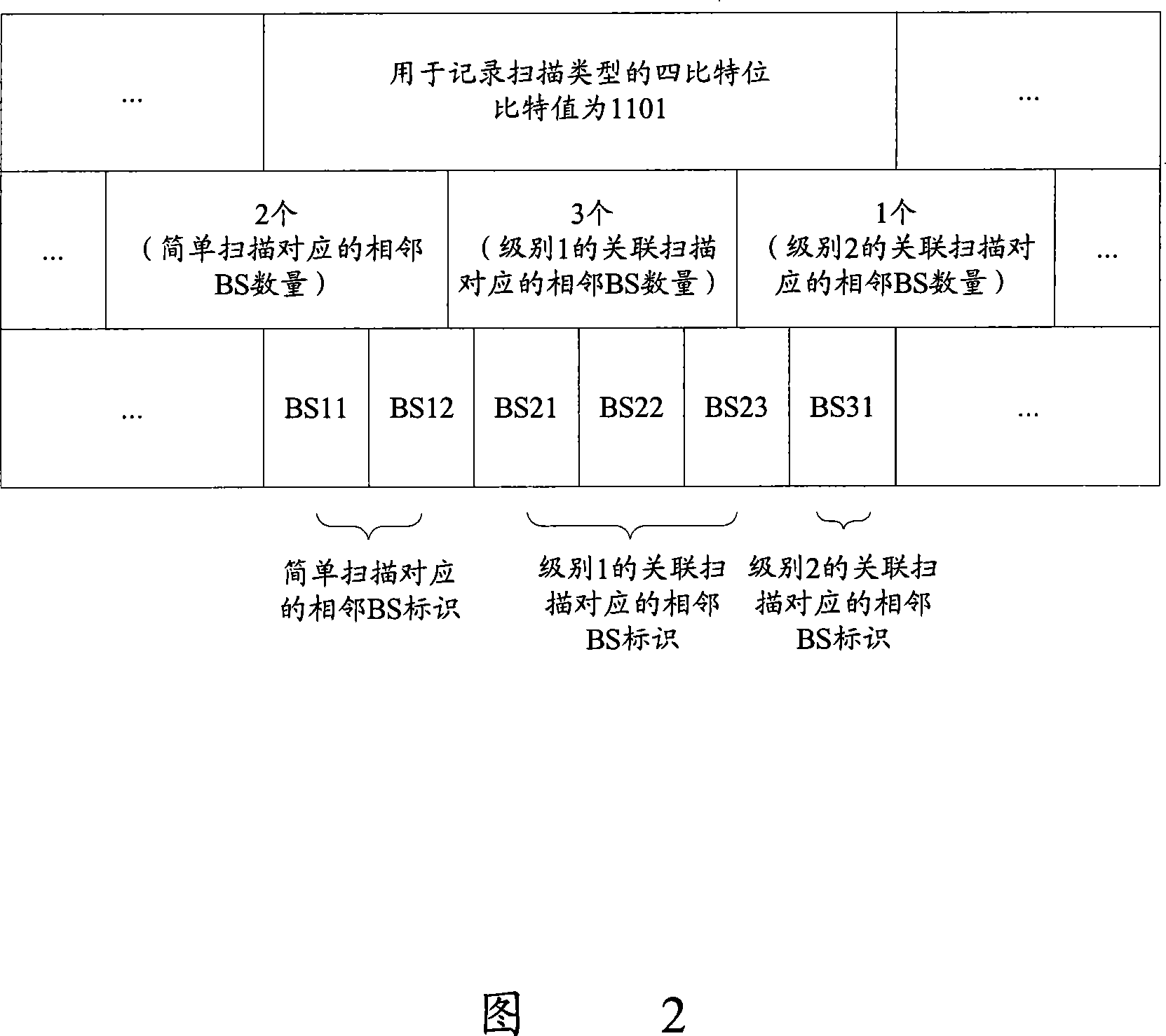 Base station, mobile station and scanning requesting method of wireless broadband access system