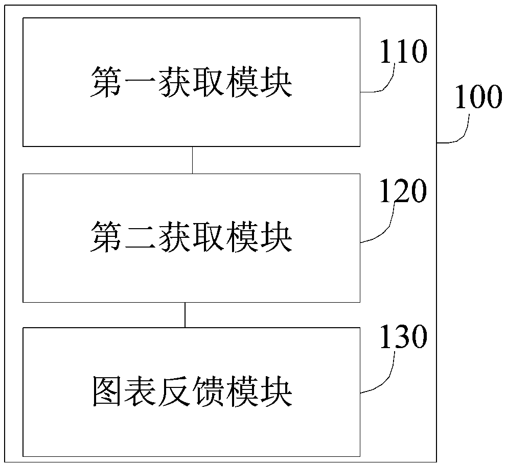 Park business chart generating method and device and apparatus