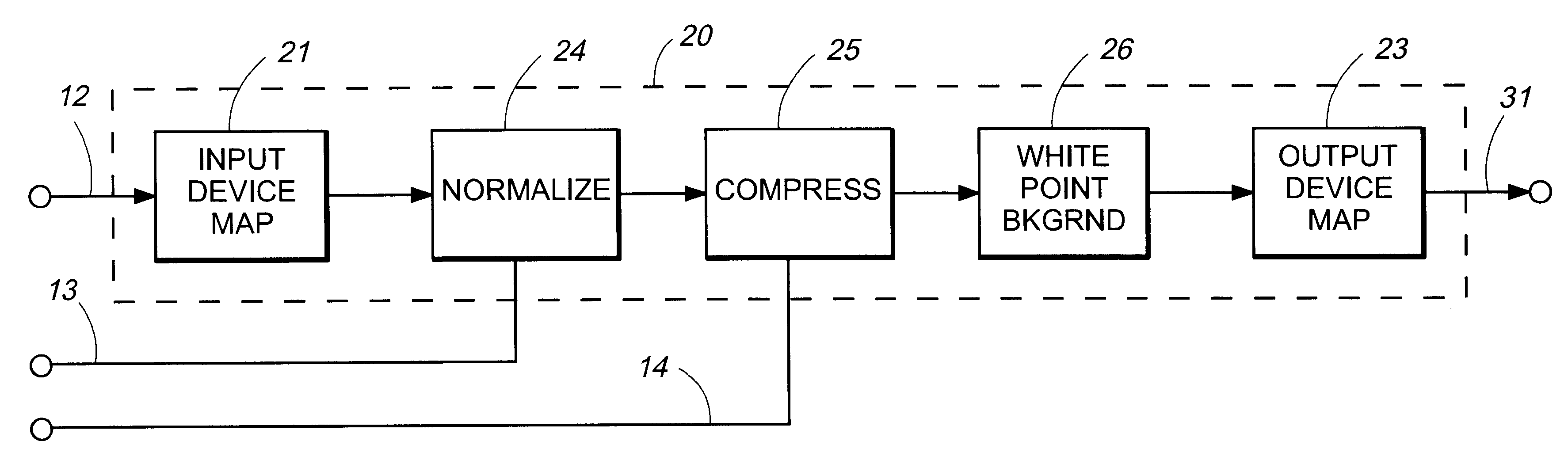 Device-independent and medium-independent color matching between an input device and an output device