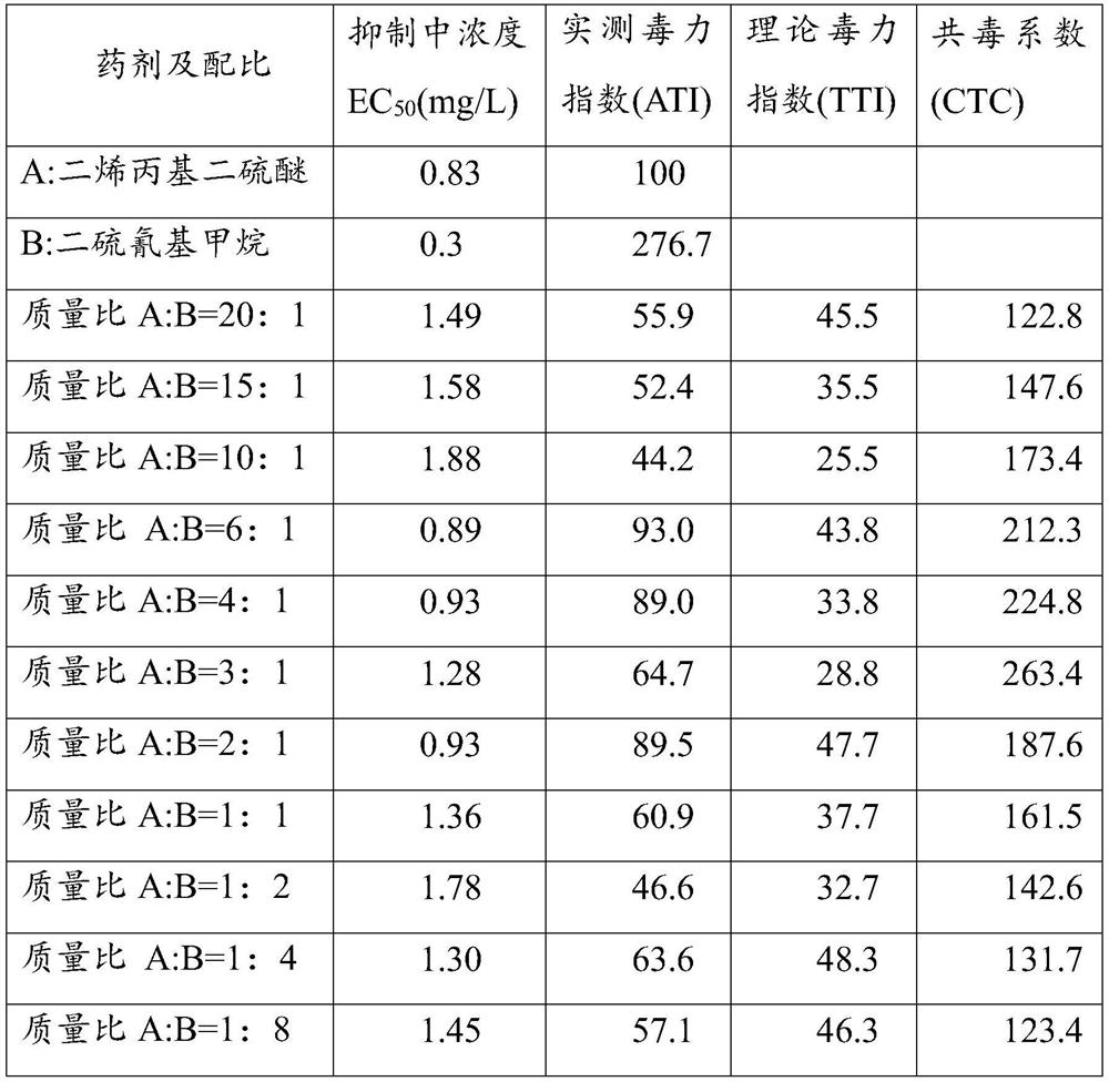 Bactericidal composition and application thereof