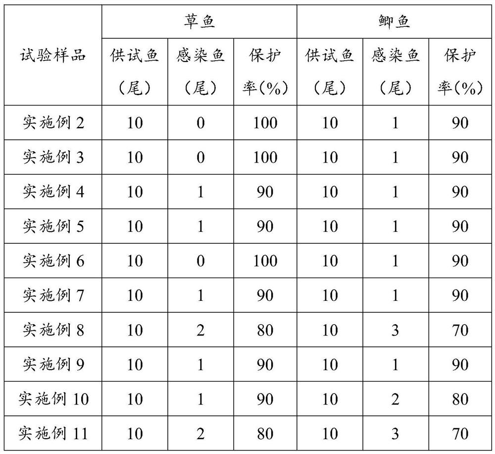 Bactericidal composition and application thereof