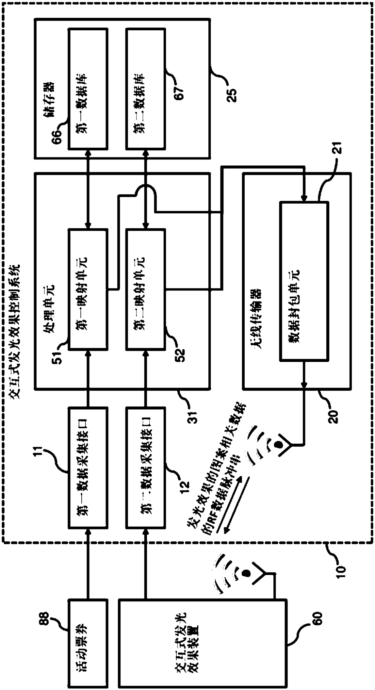 Nteractive lighting effect device and method of configuring lighting effect patterns